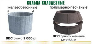 polimernoe-i-zhelezobetonnoe-koltso-dlya-kolodtsa-300x144